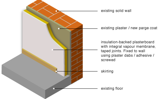 internal-wall insulation