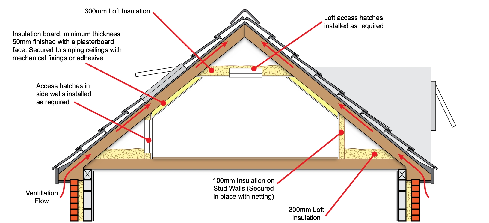 roof-insulation